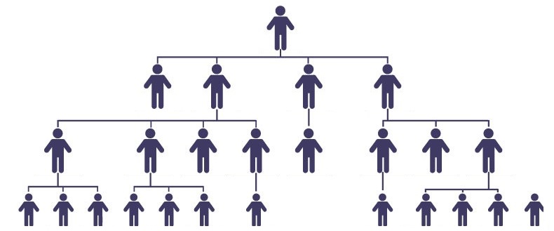 organizační struktura svědků Jehovových - ilustrační obrázek